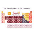 Periodic table of element showing electron shells Vector Image