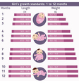 child development infographics vector image