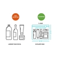 airport rules for liquids on luggage vector image