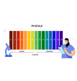 Methyl orange colors in media with different ph Vector Image