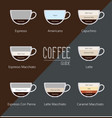 Coffee infographic elements types of coffee drinks