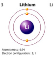 Diagram representation element lithium Royalty Free Vector