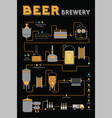 beer brewing process brewery factory production vector image vector image