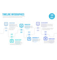 timeline infographics vector image