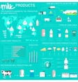 milk products infographic with world map vector image vector image