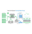 water pump solar cell diagram system farming vector image vector image
