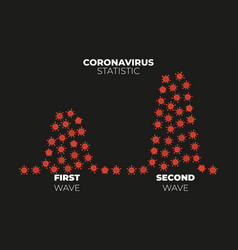 Chart showing spread covid-19 disease Royalty Free Vector
