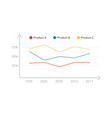 infographic diagram chart graph vector image vector image