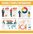 disabled people infographic set vector image