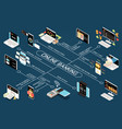 online mobile banking services isometric flowchart vector image vector image